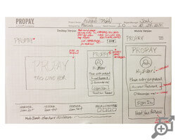 UX Research Stats