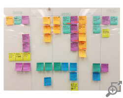 Kanban Board and Sprint Planning